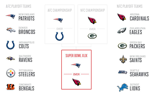 nfl-midseason-predictions-2014-super-bowl-xlix-banks